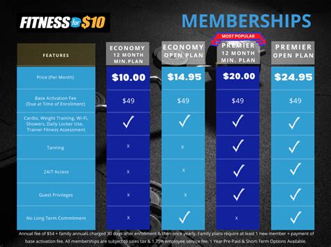 total fitness membership prices|Cheap gym membership deals & free passes .